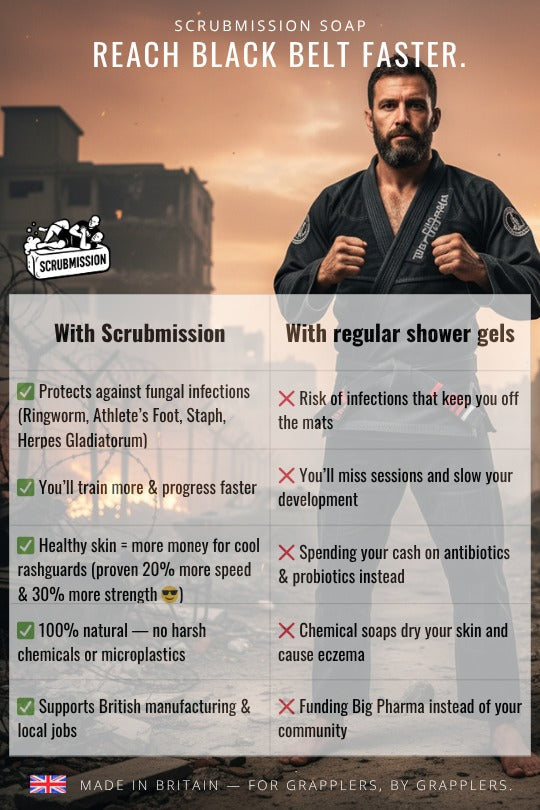 Black belts and Quitters in BJJ