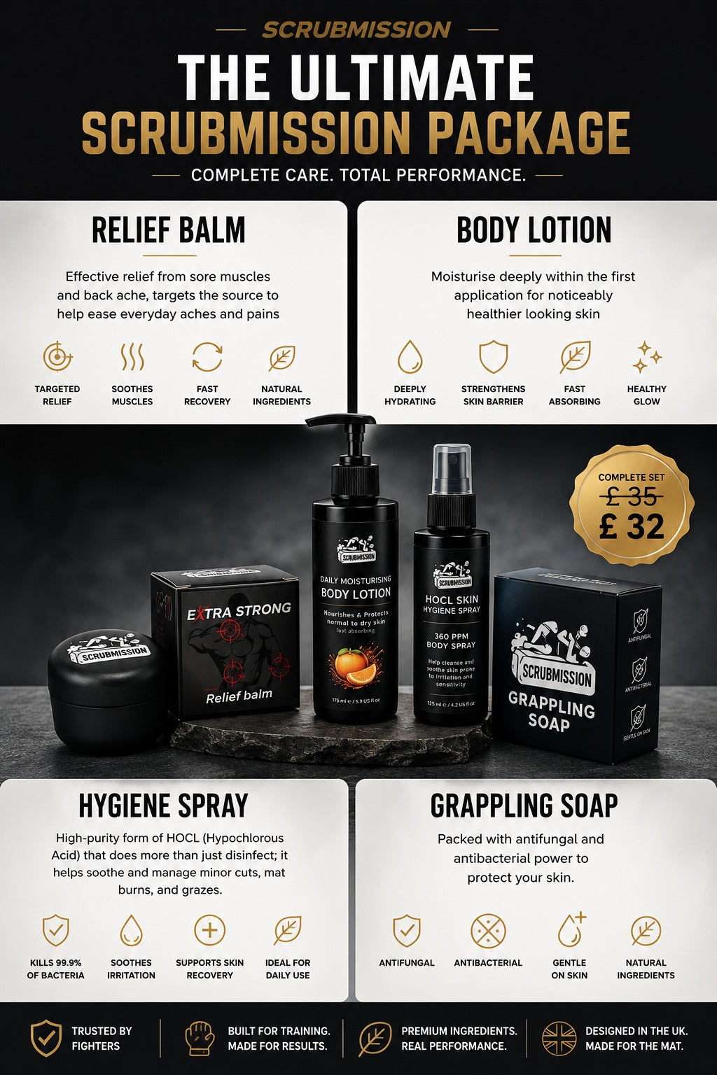 The Ultimate Scrubmission Hygiene Package