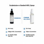 Scrubmission Active Guard Skin Protection Hygiene Spray