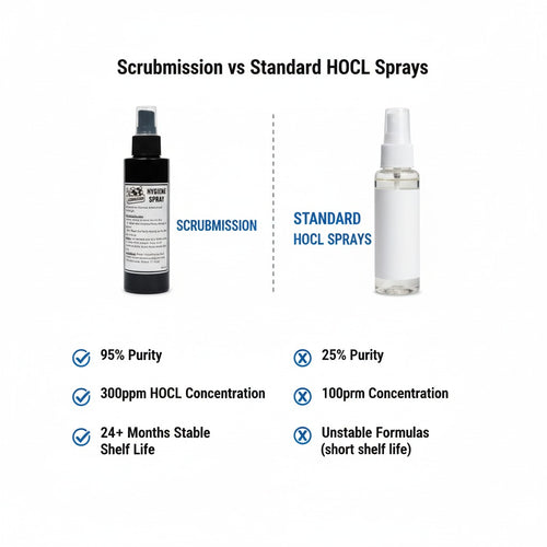 Scrubmission Active Guard Skin Protection Hygiene Spray